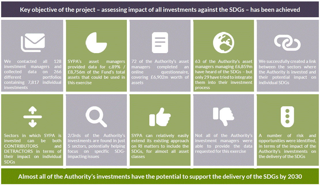 Key Objectives of the project - assessing impact of all investment on the Sustainable Development Goals